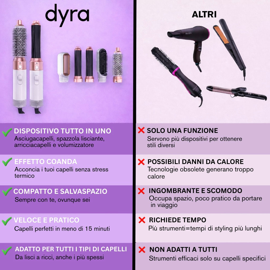 Dyra MultiStyler™ – Set Professionale 5 in 1 [OFFERTA ACCESSORI GRATIS]